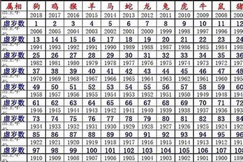 2024鼠年運程1996|属鼠1996年出生的人2024年全年运程运势